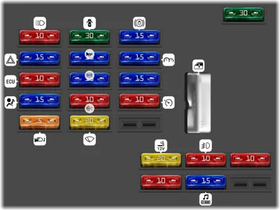 Panel de Instrumentos