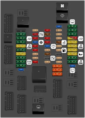 Caja de fusibles del compartimento de pasajeros