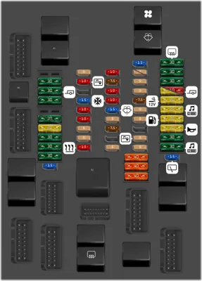 Caja de fusibles del compartimento de pasajeros
