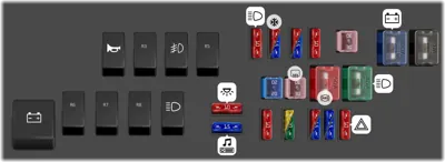 Caja de fusibles del compartimento del motor