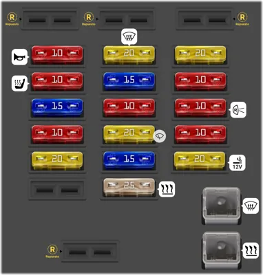 Caja de fusibles del tablero de instrumentos