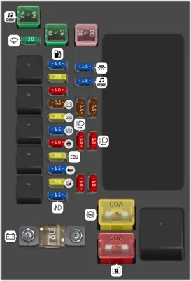 Tabla de ubicación de fusibles del compartimento del motor