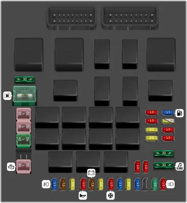 Fusibles compartimento del motor