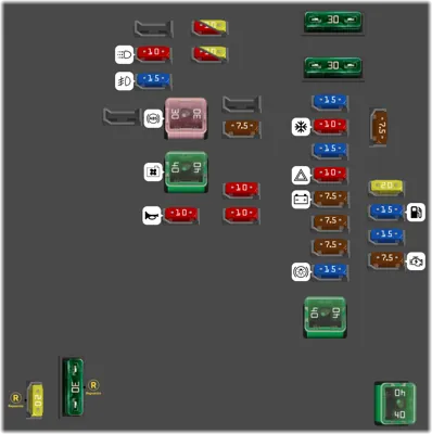 Tabla de ubicación de los fusibles del compartimento del motor