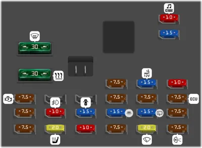 Tabla de ubicación de fusibles del compartimiento de pasajeros