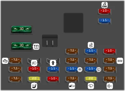 Caja de Fusibles del Compartimento de Pasajeros