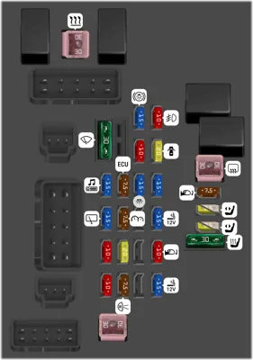Bloque de subfusibles del habitáculo