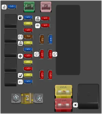 Caja de fusibles del compartimiento del motor