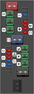 Panel de fusibles del compartimento del motor
