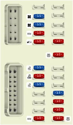 Caja de fusibles del compartimento de pasajeros