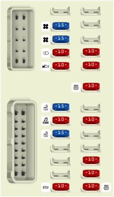 Caja de fusibles del compartimento de pasajeros