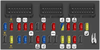 Caja de Fusibles del Tablero de Instrumentos