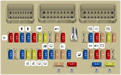 Caja de fusibles del tablero de instrumentos