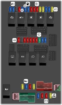 Caja de fusibles del compartimiento del motor
