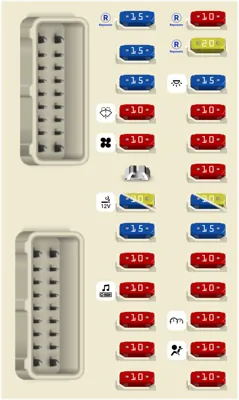 Caja de Fusibles del Compartimiento de Pasajeros