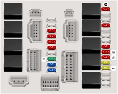Interior fuse box