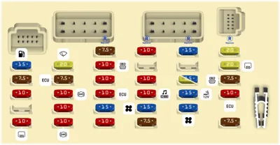 Caja de Fusibles del Compartimento de Pasajeros