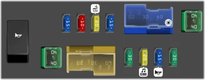 Caja de fusibles del compartimiento del motor No. 2 (Tipo 2)