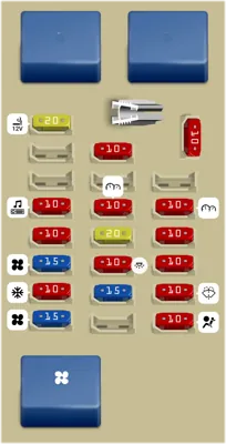 Caja de fusibles del compartimento de pasajeros