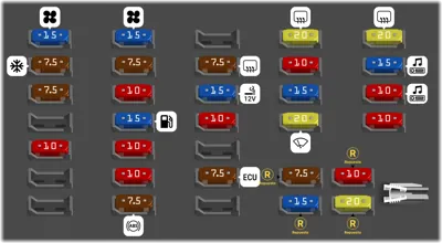 Instrument Panel Fuse Box