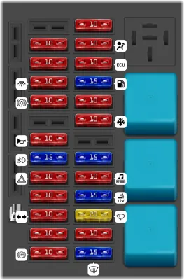 Panel de fusibles del compartimento de pasajeros (Tipo 2)