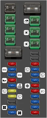 Caja de fusibles del compartimento del motor