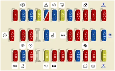 Bloque de Fusibles del Tablero de Instrumentos