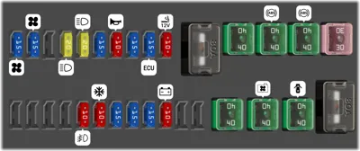 Caja de fusibles en el compartimento del motor