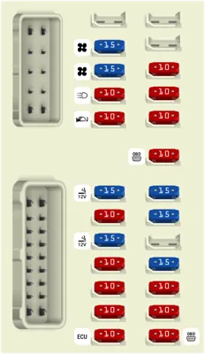 Caja de Fusibles del Compartimiento de Pasajeros
