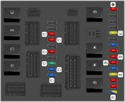Diagrama de la Caja de Fusibles del Compartimiento del Motor (Ver 2)