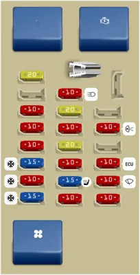 Caja de fusibles del compartimento de pasajeros