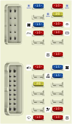 Panel de fusibles interior