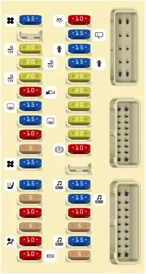 Caja de fusibles del compartimento de pasajeros