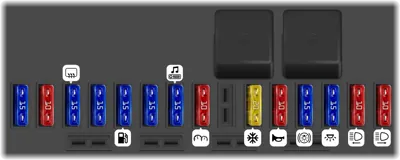 Panel de fusibles del interior