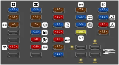 Caja de fusibles del compartimiento de pasajeros (Tipo 1)
