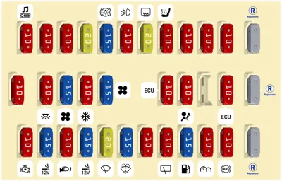 Caja de fusibles del compartimiento de pasajeros