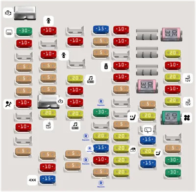 Panel de fusibles del compartimento de pasajeros