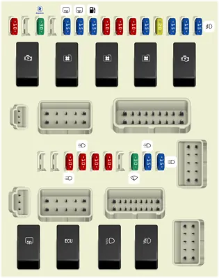 Caja de fusibles en el compartimento del motor