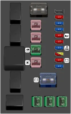 Caja de fusibles del compartimento del motor