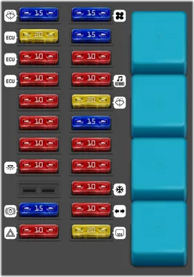 Fusiblera del Habitáculo
