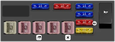 Caja de fusibles del compartimiento del motor