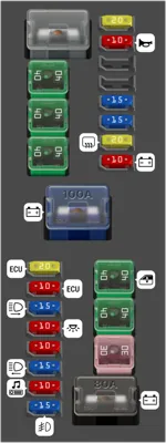 Caja de fusibles del compartimiento del motor