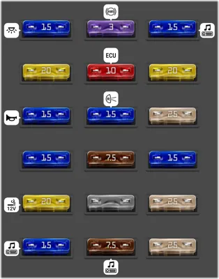 Panel de fusibles (MOTOR 3800 v6)