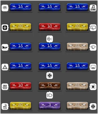 Bloque de fusibles del tablero de instrumentos