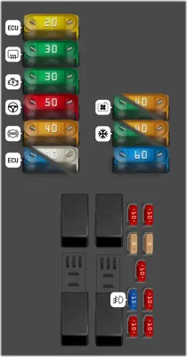 Caja de fusibles en el compartimento del motor (2)