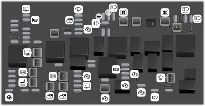 Caja de fusibles del compartimento del motor