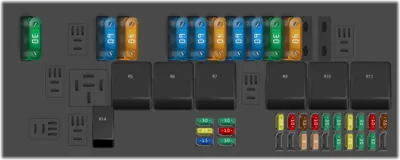 Diagrama de la caja de fusibles del compartimento del motor