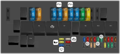 Diagrama de la caja de fusibles del compartimento del motor