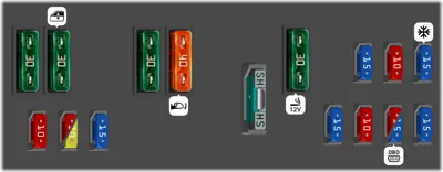 Caja de fusibles en el compartimiento de pasajeros tipo 1