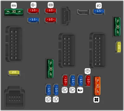 Caja de fusibles en el compartimento motor